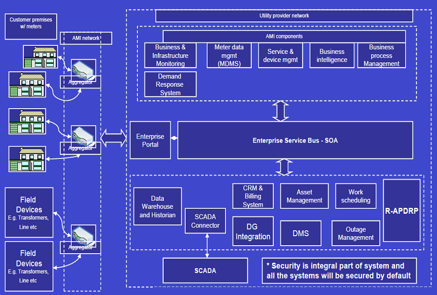 smart grid mapping tool smart grid mapping tool
